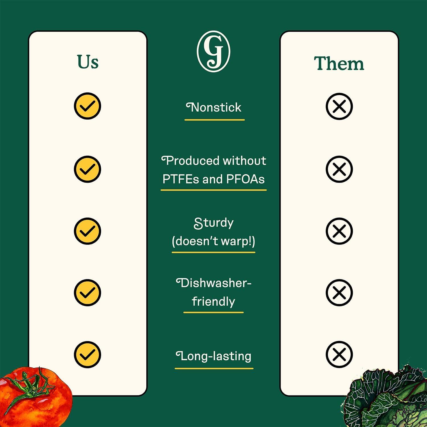 imageGreat Jones Patty Cake Raspberry Nonstick 9Inch Round Cake Pan HeavyDuty Aluminized Steel Easy Release Coating OvenSafe Up to 450F Even Heat Distribution DishwasherFriendlyBlueberry