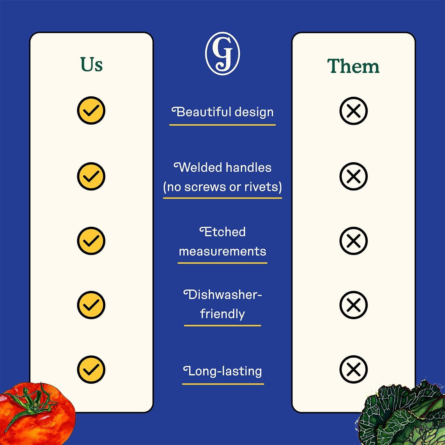 imageGreat Jones Saucy 3Quart Stainless Steel Sauce Pan With Lid Compatible With All Stovetops Induction ampamp Oven Safe Dishwasher Friendly3 Quarts